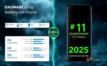 Honor Magic 5 Lite: DXOMARK's Top Battery Life Phone