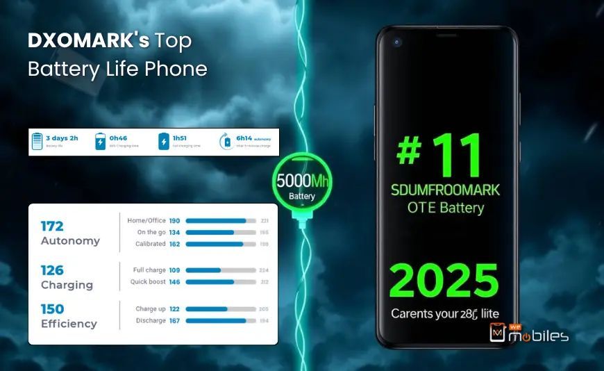 Honor Magic 5 Lite: DXOMARK's Top Battery Life Phone