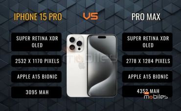 Difference Between iPhone 15 Pro and Pro Max: Complete Comparison Guide